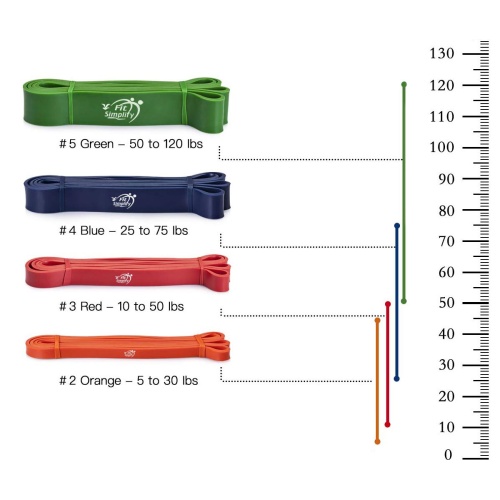 Fit Simplify Pull Up Assist Band - Stretching Resistance Band - Mobility and Powerlifting Bands - Exercise Pull Up Band - Image 4