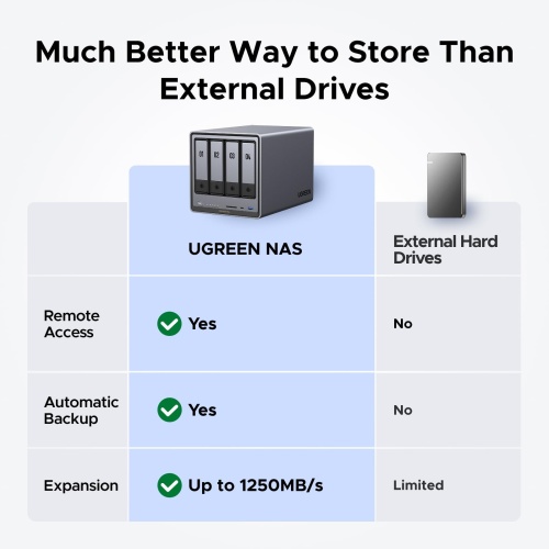 UGREEN NASync DXP4800 Plus 4-Bay Desktop NAS, Intel Pentium Gold 8505 5-Core CPU, 8GB DDR5 RAM, 128G SSD, 1 * 10GbE, 1 * 2.5GbE, 2 * M.2 NVMe Slots, 4K HDMI, Network Attached Storage (Diskless) - Image 9