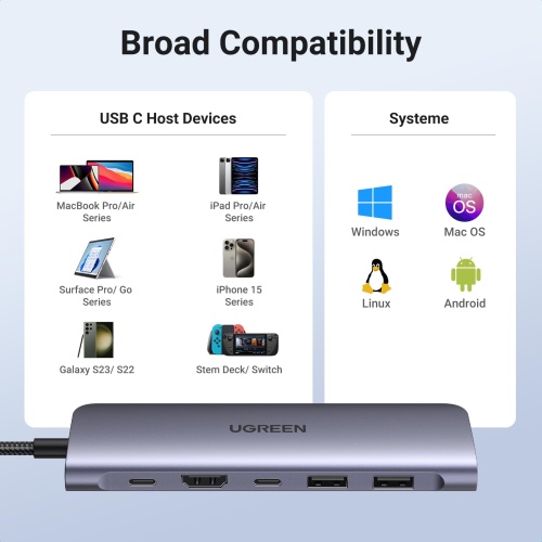 UGREEN Revodok 1071 USB C Hub for Laptop 7 in 1 Dock 4K HDMI, 100W PD Charging, USB-C & 2 USB-A 5Gbps Data Ports, SD/TF Card Reader for MacBook Pro/Air, iPad Pro, XPS, Thinkpad - Image 2